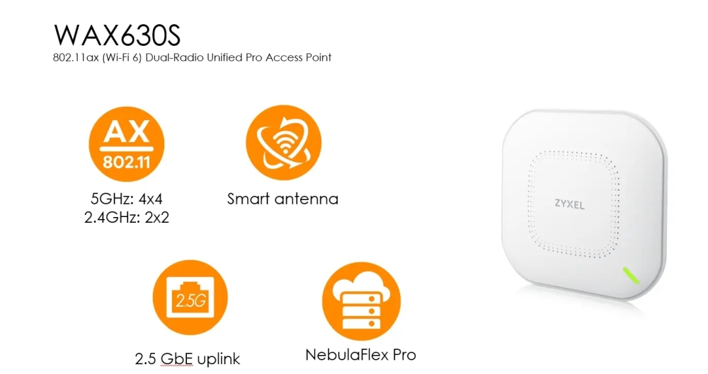 ZyXEL WAX630S 802.11ax 4x4 Smart Antenna Unified AP Multigig EU/UK NCC Pro 1Y