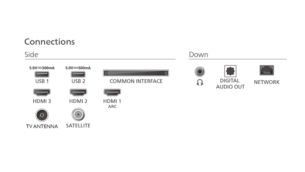 Телевизор Philips 32PFS6900/12 32 FHD LED 1920x1080 DVB‑T/T2/T2‑HD/C/S/S2 Smart