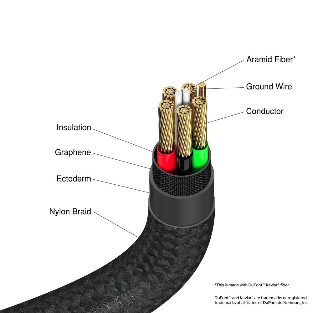 Cable Verbatim Sync & Charge USB C to USB C 100W 120 cm